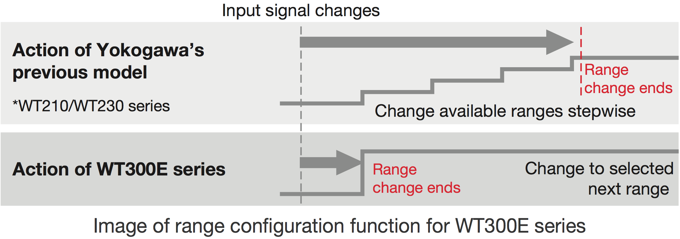 3_Input_Signal_Changes