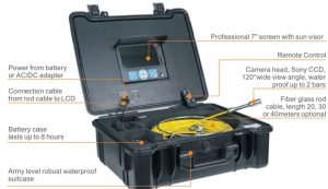 Drain and Pipe Inspection Camera layout