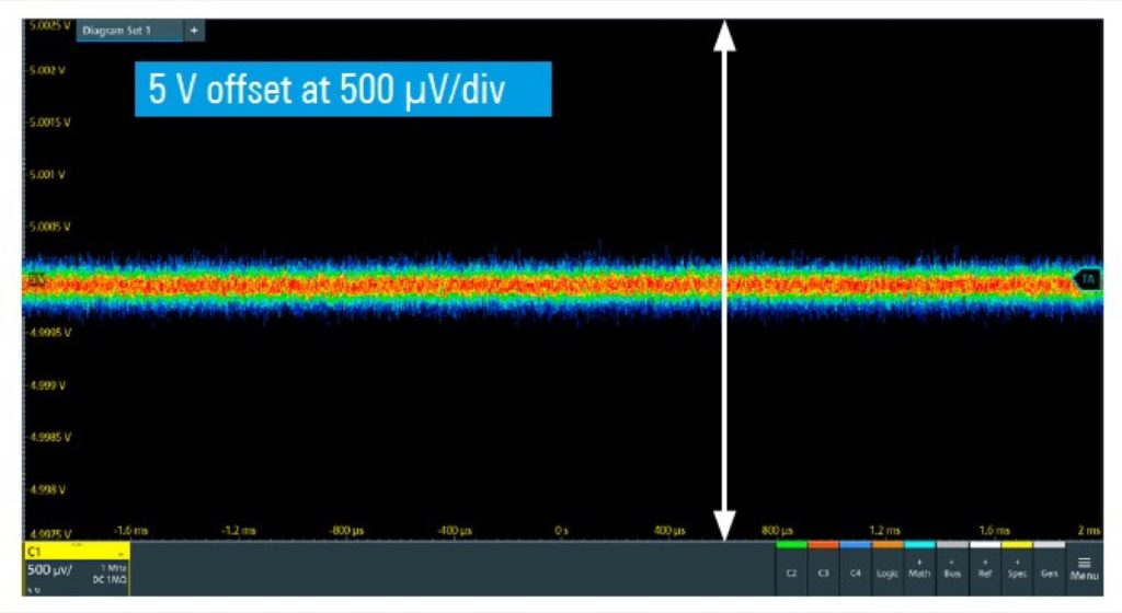 R&S MXO 4 Series Oscilloscope > 4.5 million wfms / sec, 12bit ADC
