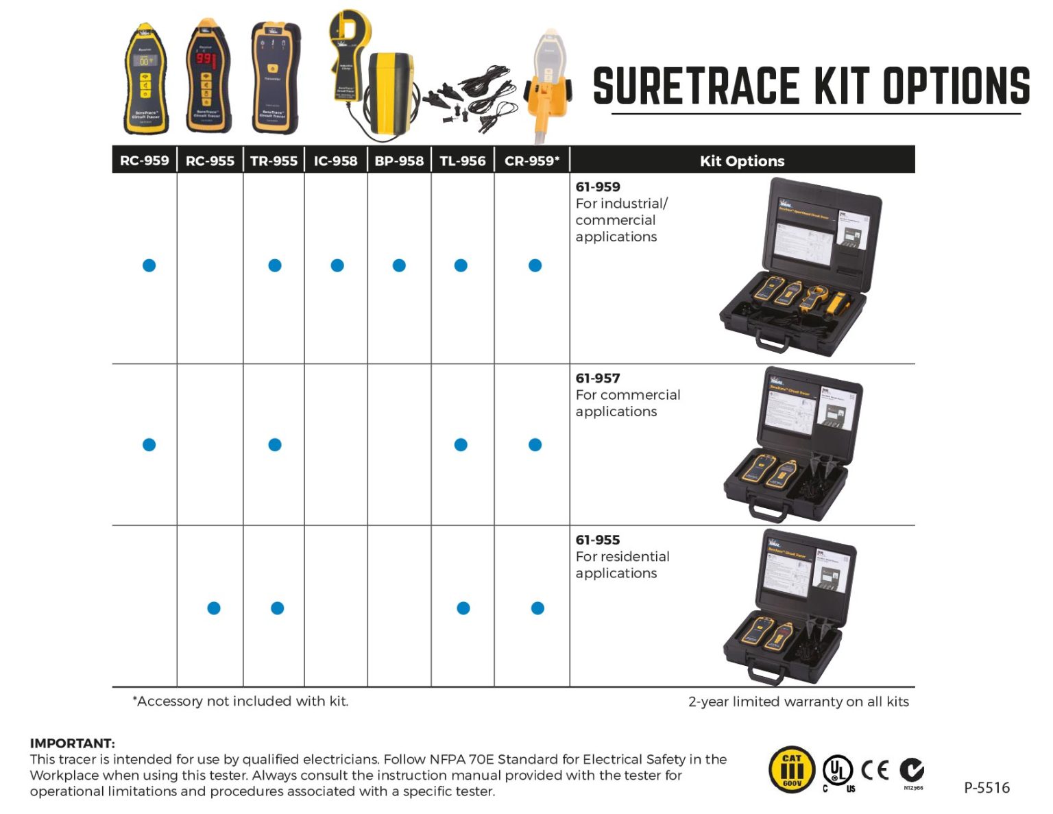 SURETRACE® CIRCUIT TRACERS Demonstration Video rapidtech