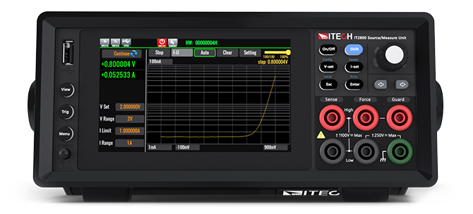 Graphical Source Measure Units