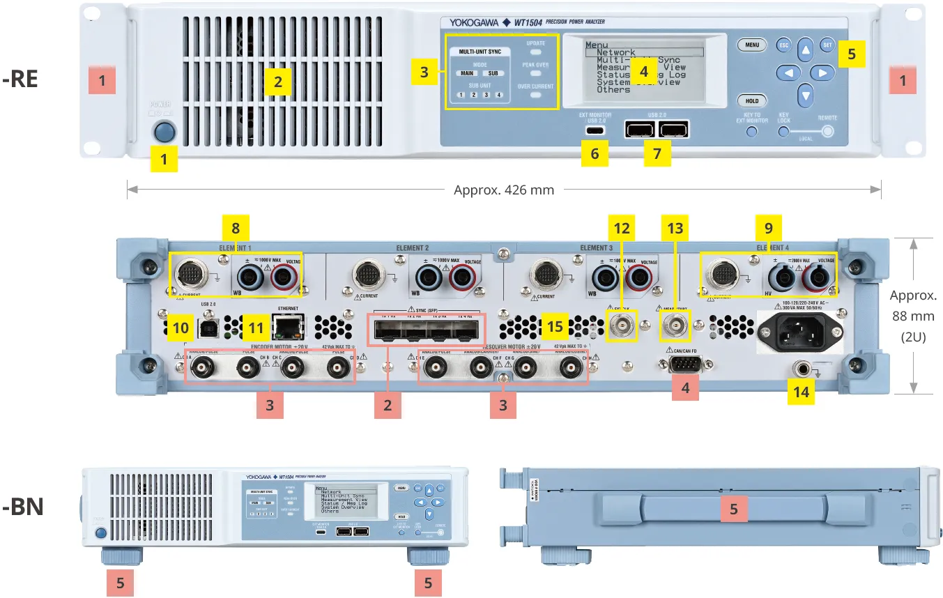 WT1500 HV element rated 2000 V compared with WB element rated 1000 V at 2 MHz bandwidth
